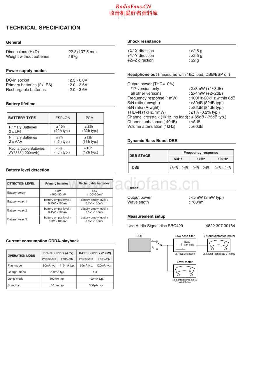 Philips-AX520x-cd-sm 维修电路原理图.pdf_第2页