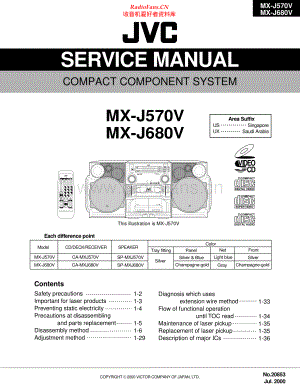 JVC-MXJ680V-cs-sm 维修电路原理图.pdf