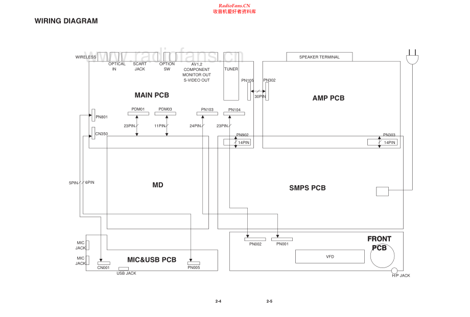LG-LHT751_3SB-cdr-sm 维修电路原理图.pdf_第2页