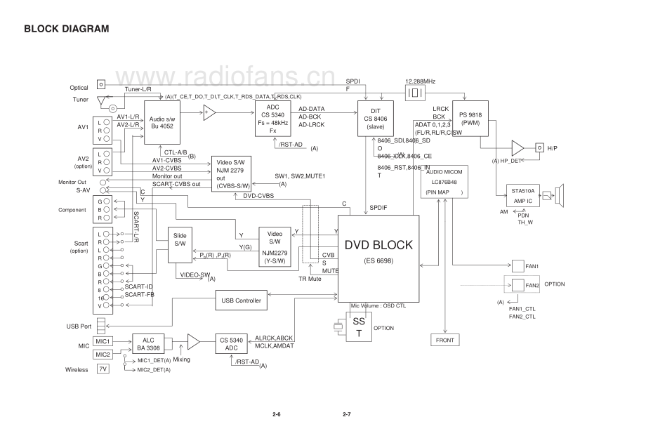 LG-LHT751_3SB-cdr-sm 维修电路原理图.pdf_第3页