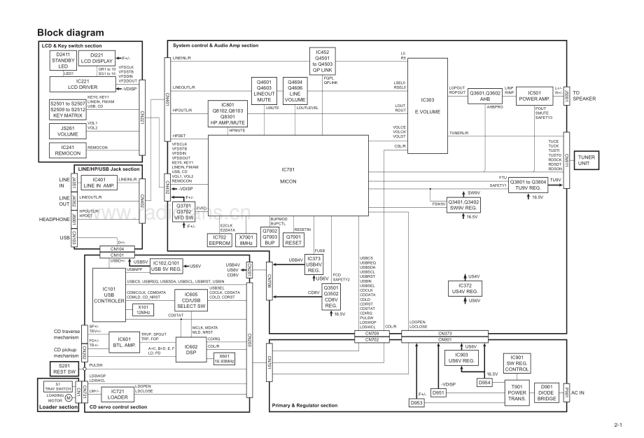 JVC-UXG38-cs-sm 维修电路原理图.pdf_第3页