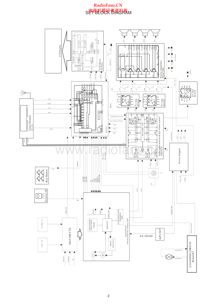 Goldmaster-5060-dvd-sm维修电路原理图.pdf_第2页