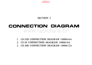 Akai-CS30D-tape-sm3维修电路原理图.pdf