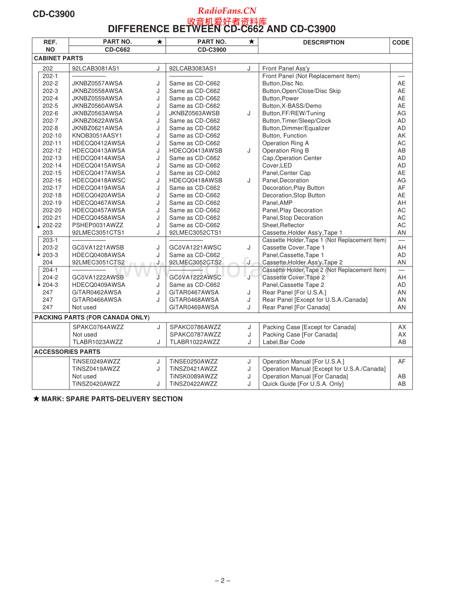 Sharp-CDC3900-cs-sm 维修电路原理图.pdf_第2页