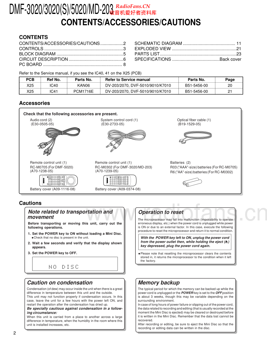Kenwood-DMF5020-md-sm 维修电路原理图.pdf_第2页