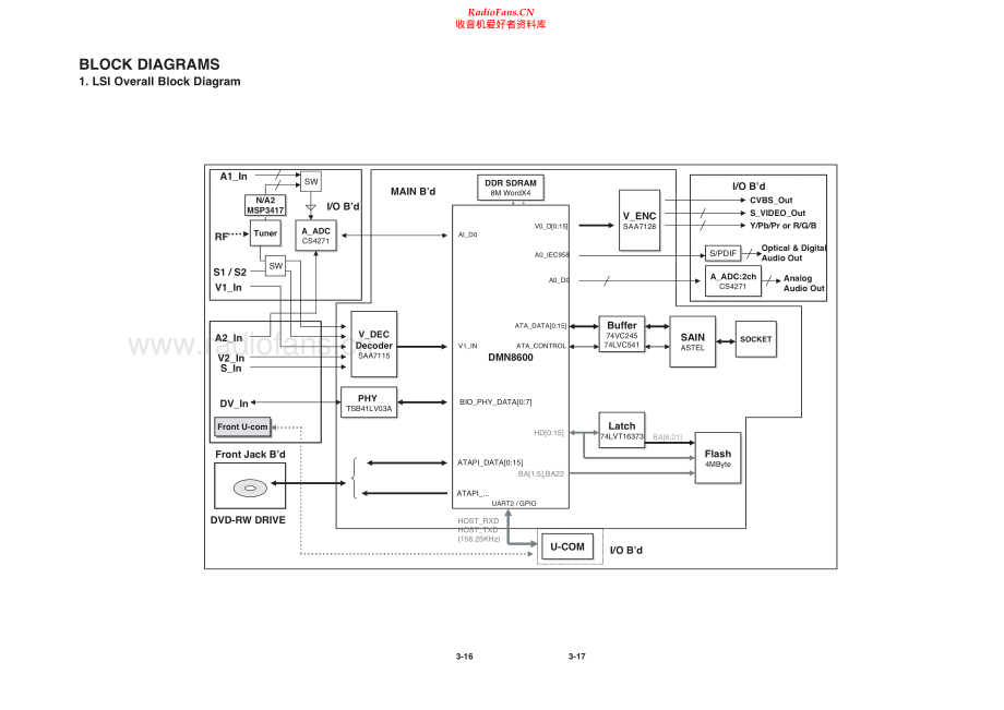 Loewe-Centros1172-dvd-sm 维修电路原理图.pdf_第2页