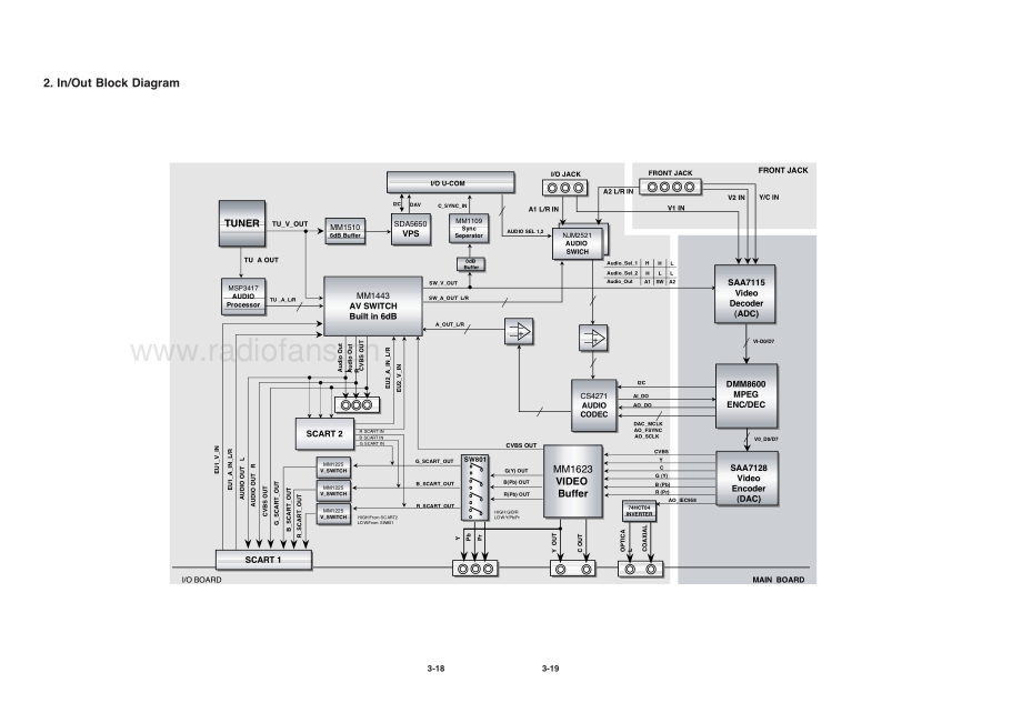 Loewe-Centros1172-dvd-sm 维修电路原理图.pdf_第3页