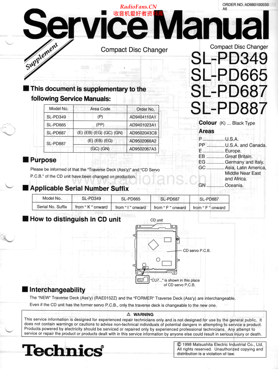 Technics-SLPD887-cd-sup1 维修电路原理图.pdf_第1页