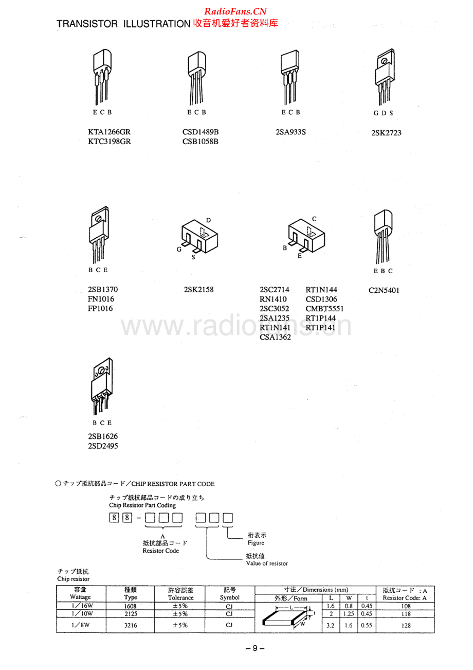 Aiwa-NSXS33-cs-sm维修电路原理图.pdf_第2页