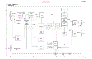 JVC-XDV9000-cd-sch 维修电路原理图.pdf