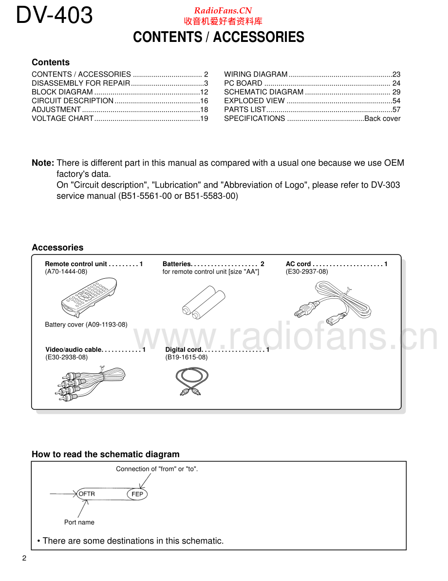 Kenwood-DV403-cd-sm 维修电路原理图.pdf_第2页
