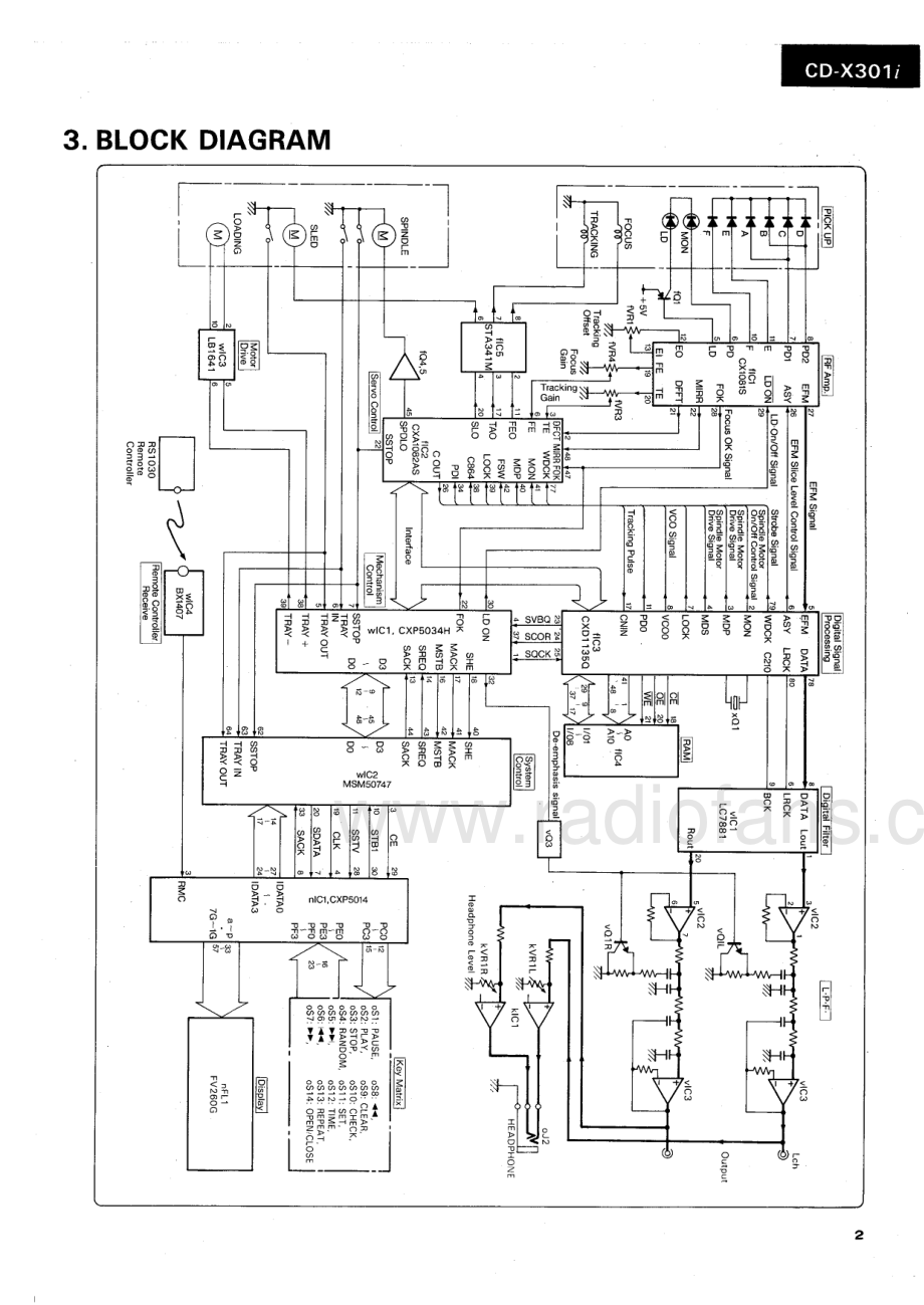 Sansui-CDX301i-cd-sm 维修电路原理图.pdf_第3页