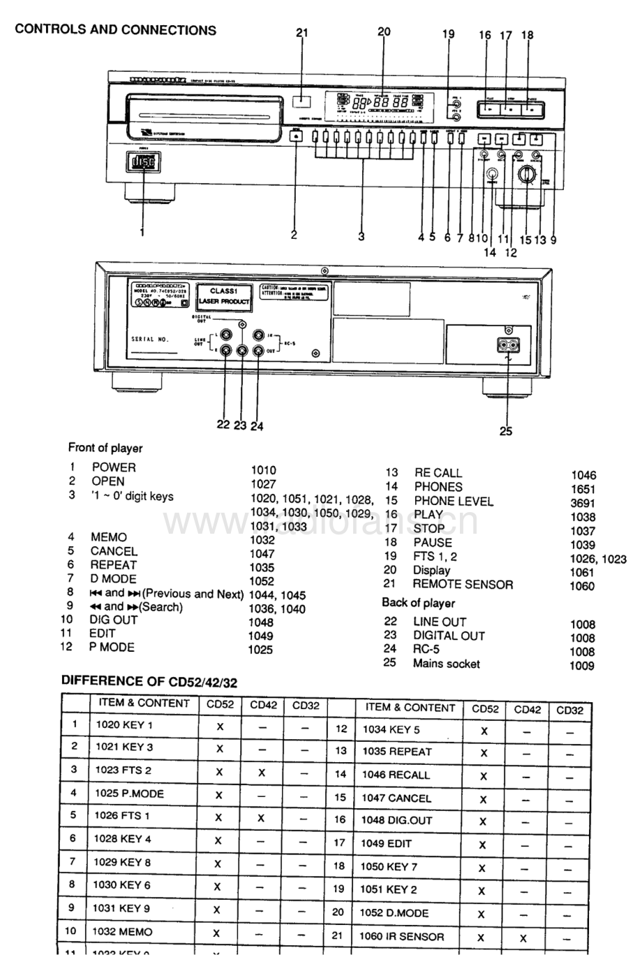 Marantz-CD42-cd-sm 维修电路原理图.pdf_第3页