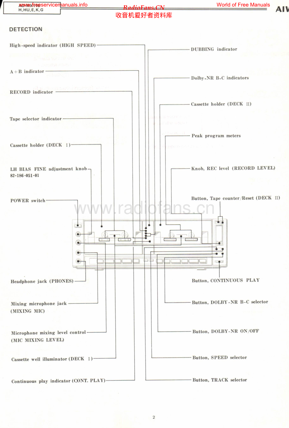 Aiwa-ADWX110-tape-sm维修电路原理图.pdf_第2页