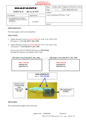 Marantz-DV18-cd-sb 维修电路原理图.pdf