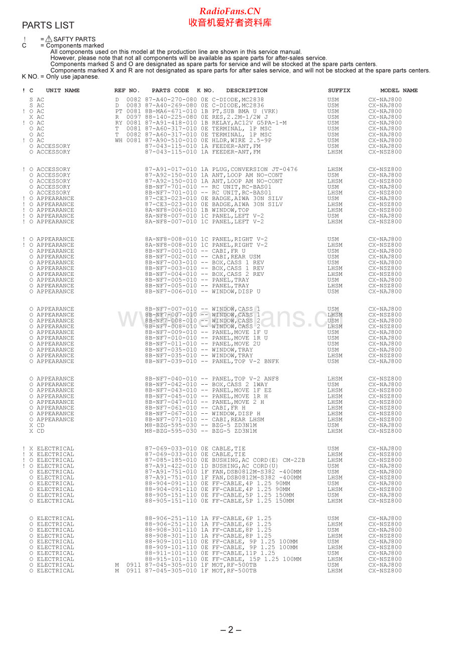 Aiwa-NSXAJ800-cs-ssm维修电路原理图.pdf_第2页
