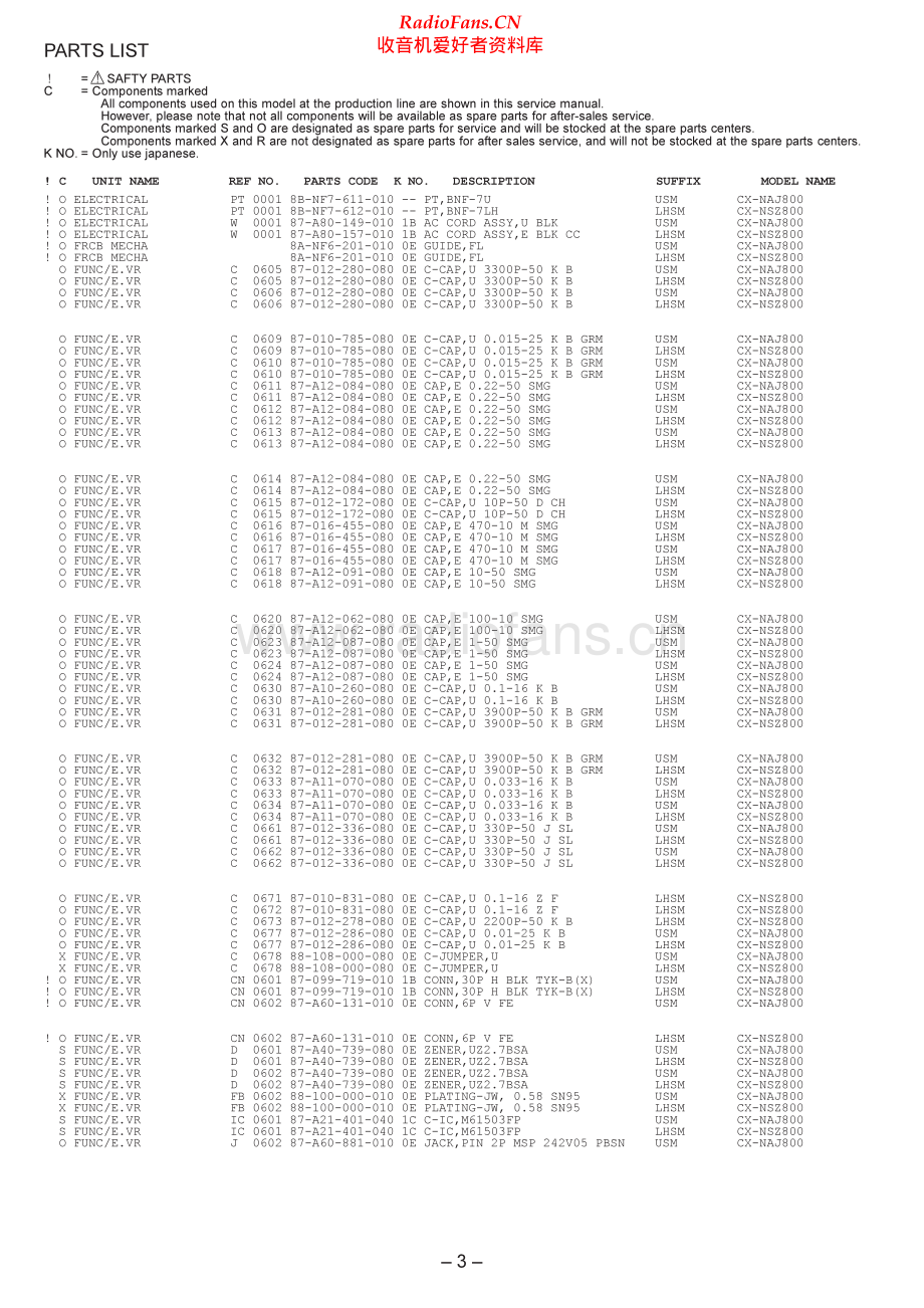 Aiwa-NSXAJ800-cs-ssm维修电路原理图.pdf_第3页