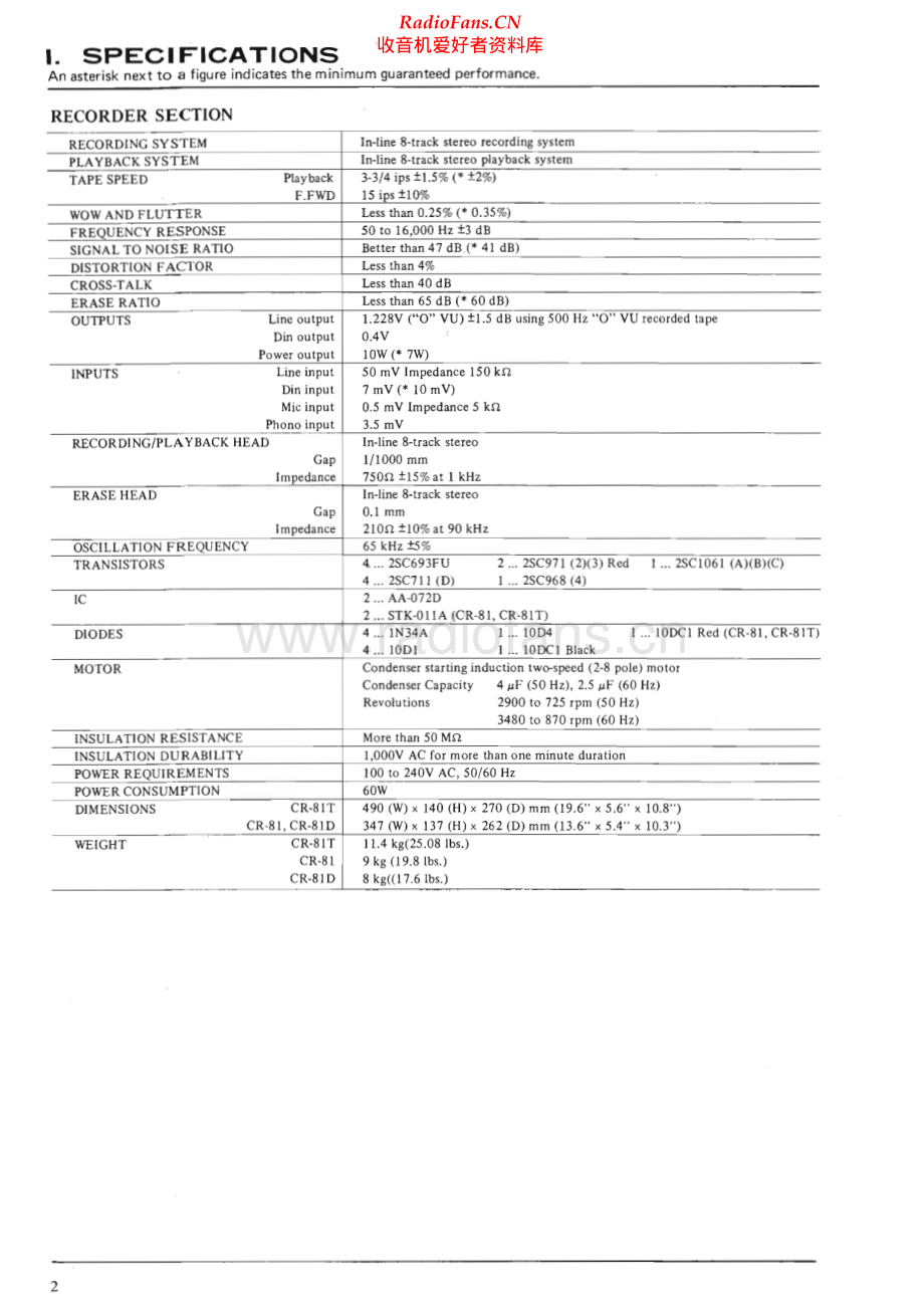 Akai-CR81D-tape-sm维修电路原理图.pdf_第3页