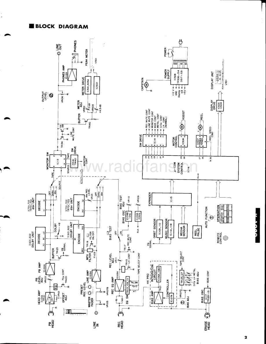 Yamaha-K1020-tape-sm 维修电路原理图.pdf_第3页