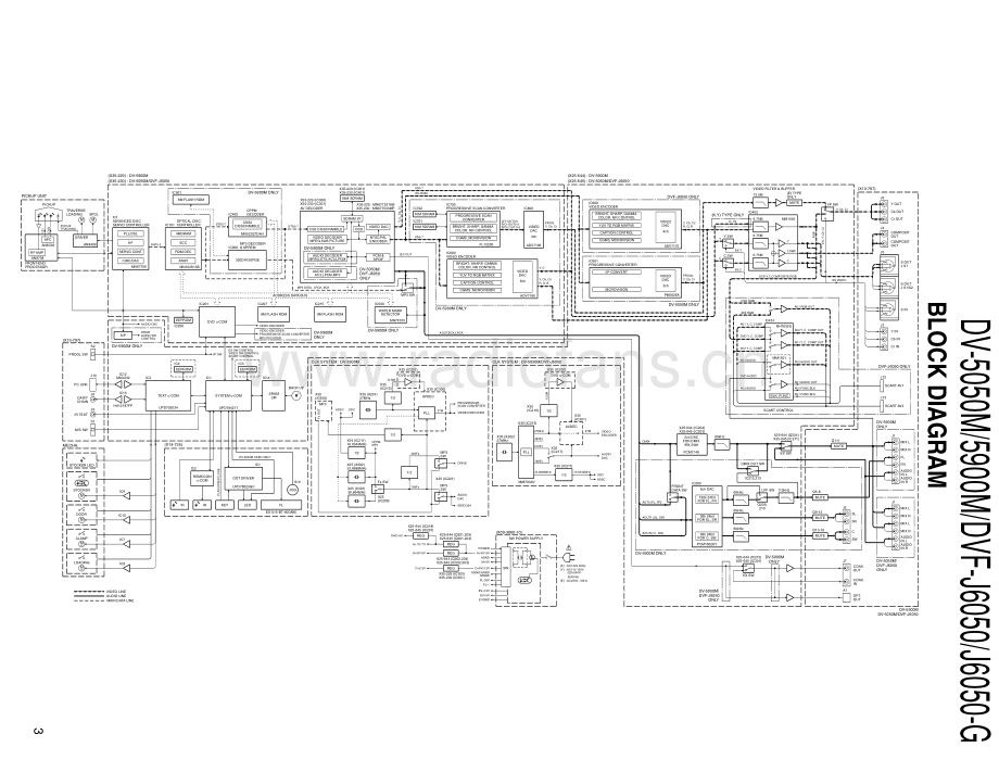 Kenwood-DV5900M-cd-sm 维修电路原理图.pdf_第3页