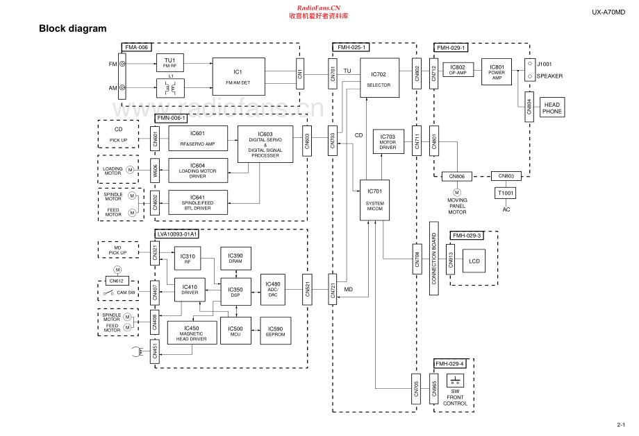 JVC-UXA70MD-cs-sch 维修电路原理图.pdf_第1页