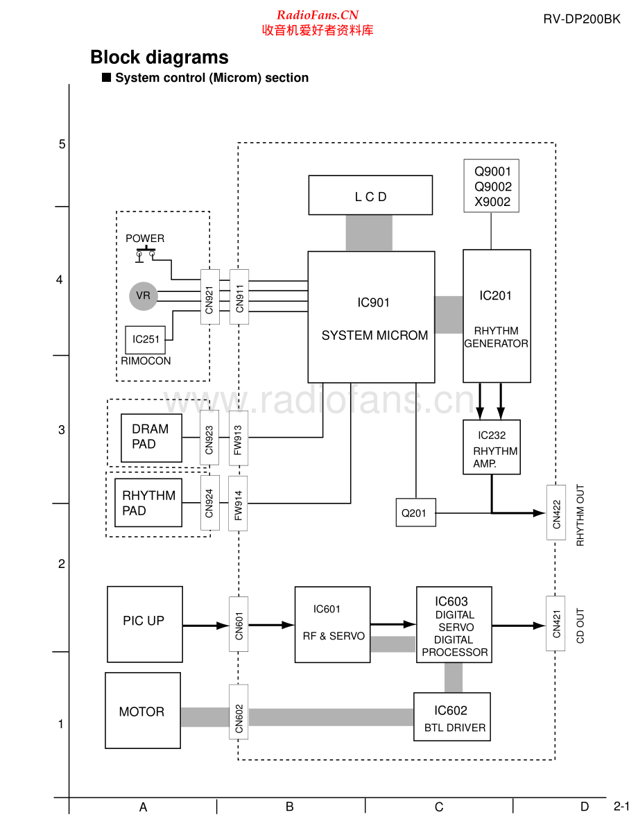 JVC-RVDP200BK-cs-sch 维修电路原理图.pdf_第1页