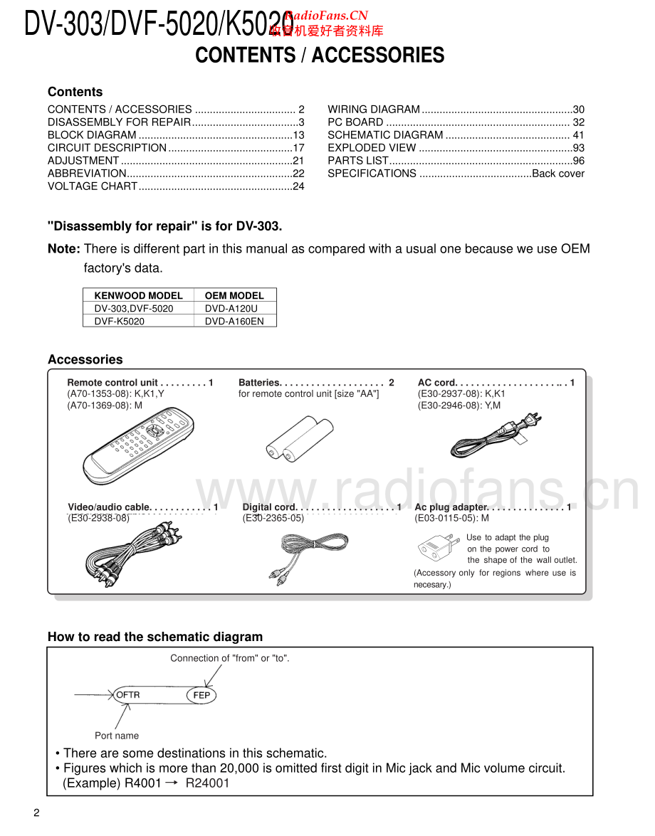 Kenwood-DV303-cd-sm 维修电路原理图.pdf_第2页