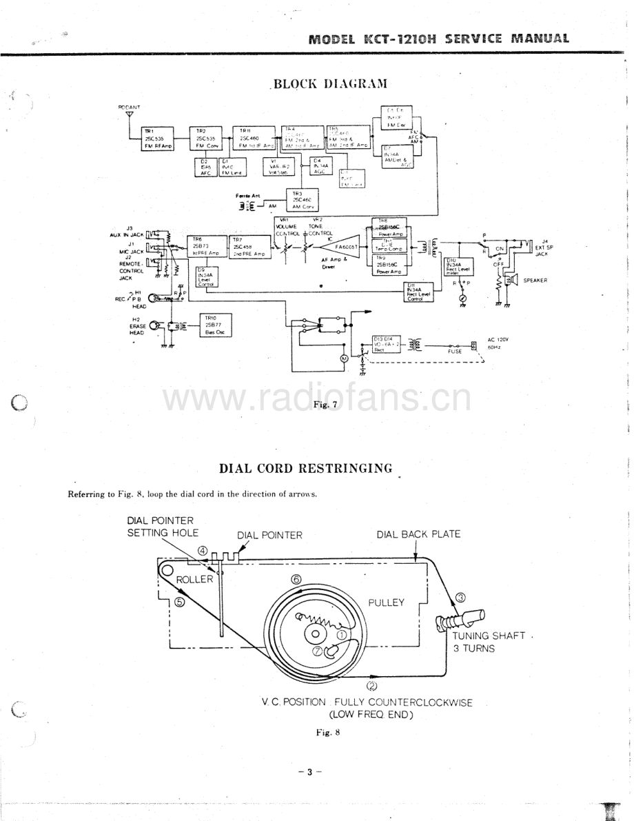 Hitachi-KCT1210H-pr-sm 维修电路原理图.pdf_第3页