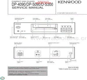 Kenwood-DP5090-cd-sm 维修电路原理图.pdf