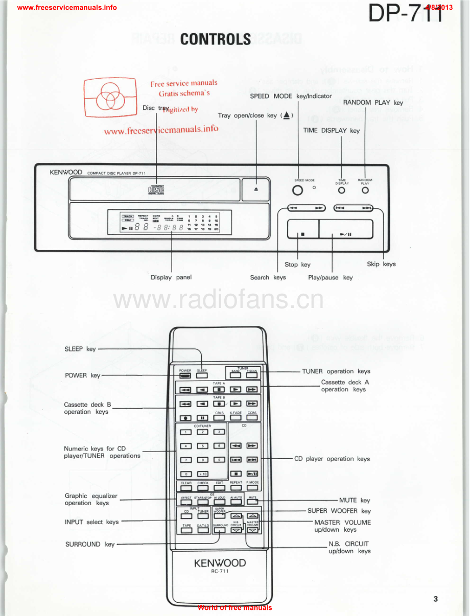 Kenwood-DP711-cd-sm 维修电路原理图.pdf_第3页