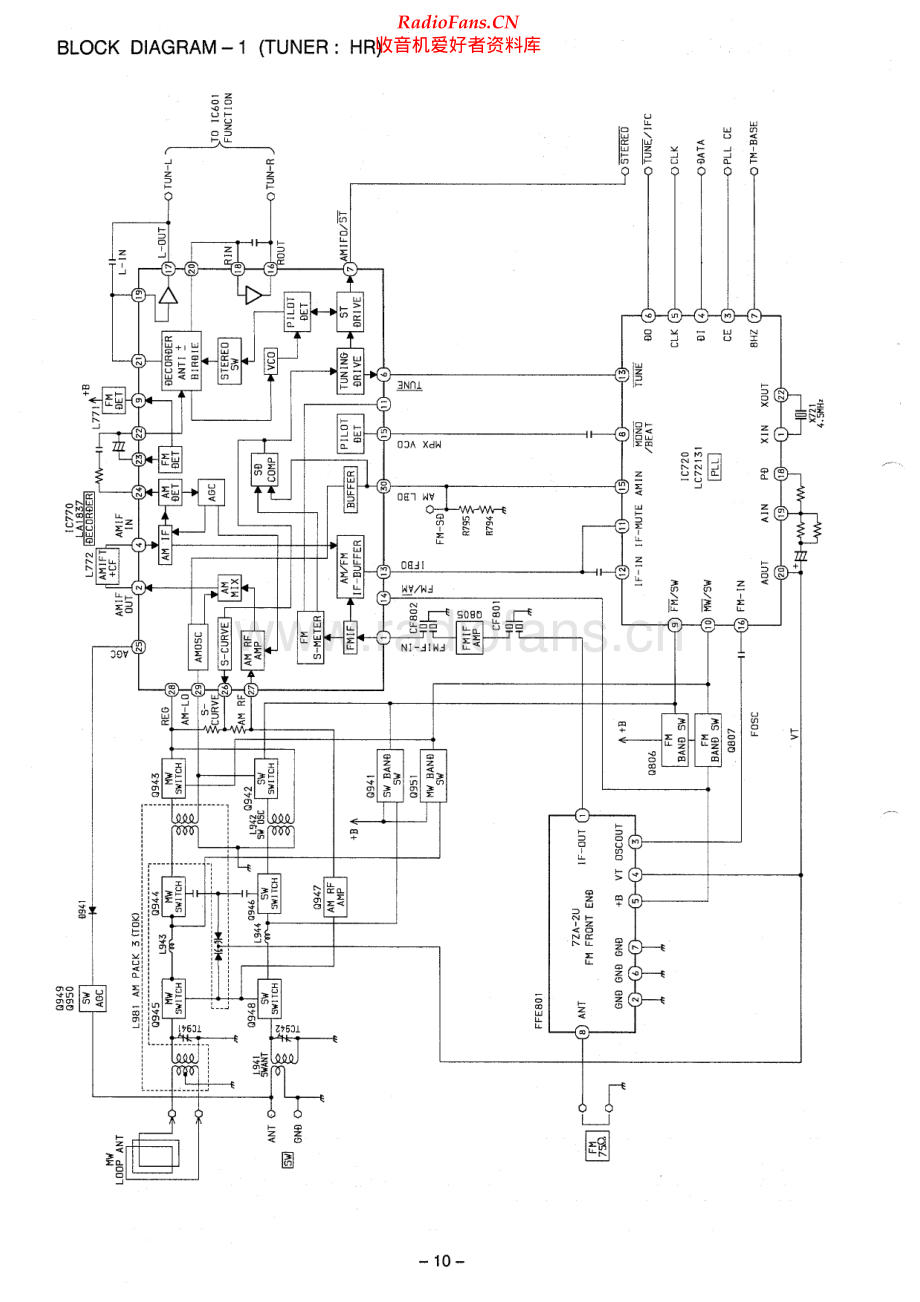 Aiwa-NSXS35-cs-sm维修电路原理图.pdf_第3页