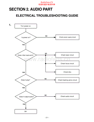 LG-DA5620A-cd-sm 维修电路原理图.pdf