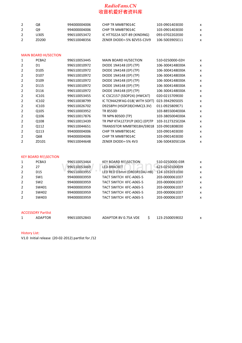 Philips-AZ250-cd-pl 维修电路原理图.pdf_第2页