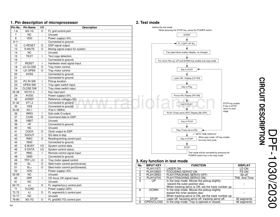 Kenwood-DPF2030-cd-sm 维修电路原理图.pdf_第3页