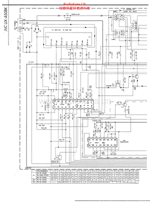 JVC-UXA50BK-cs-sm 维修电路原理图.pdf