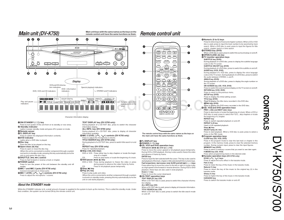 Kenwood-DVK750-cd-sm 维修电路原理图.pdf_第3页