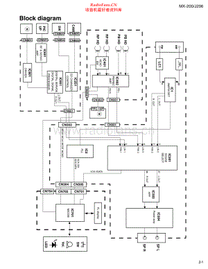 JVC-MXJ206-cs-sch 维修电路原理图.pdf