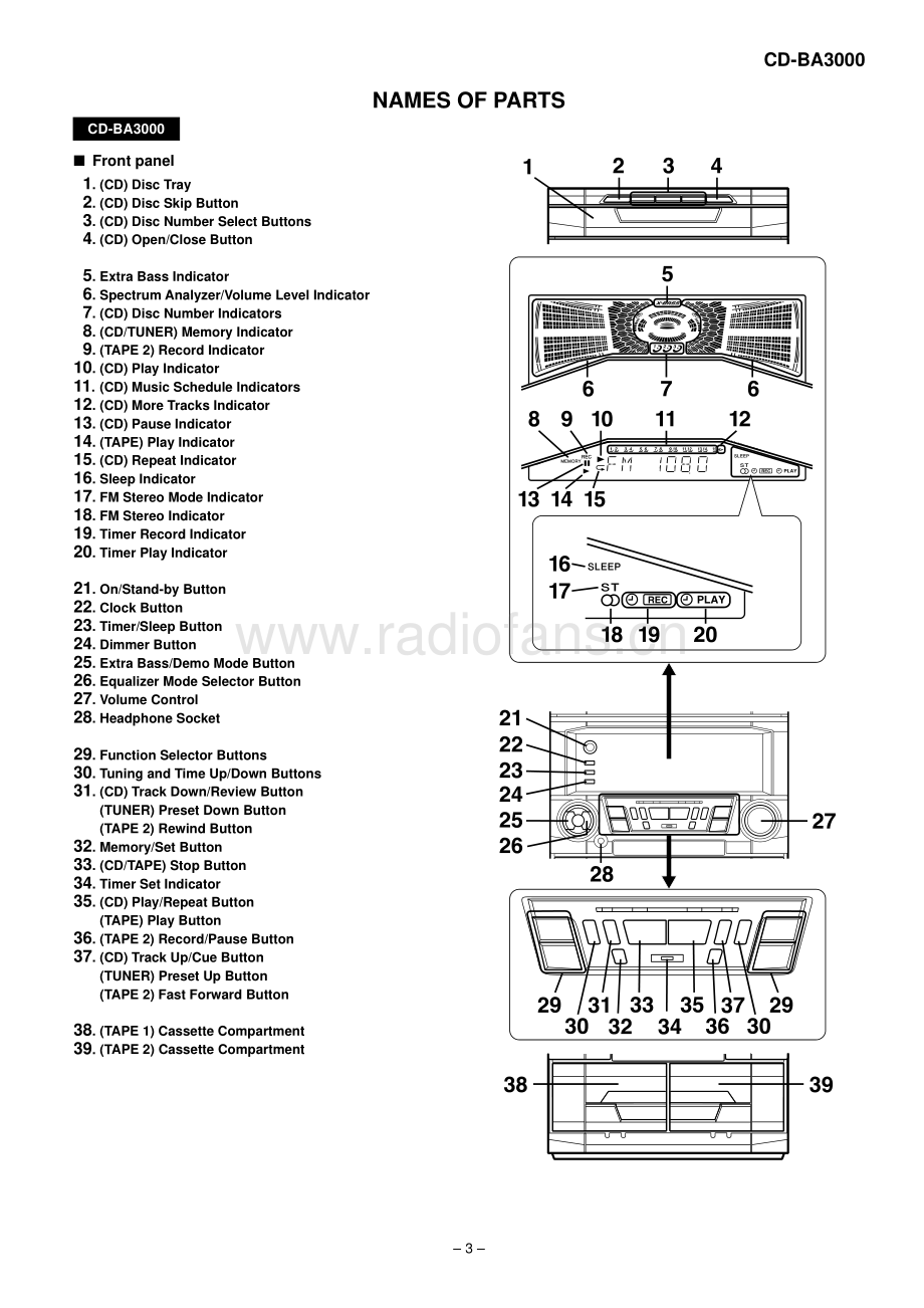 Sharp-CDBA3000-cs-sm 维修电路原理图.pdf_第3页