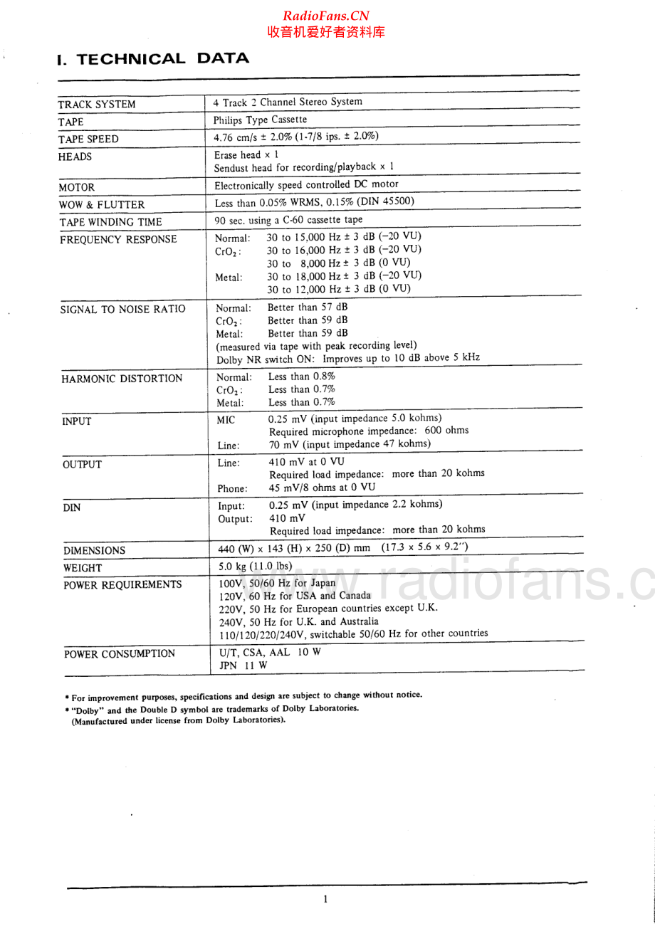 Akai-CSM01A-tape-sm维修电路原理图.pdf_第2页
