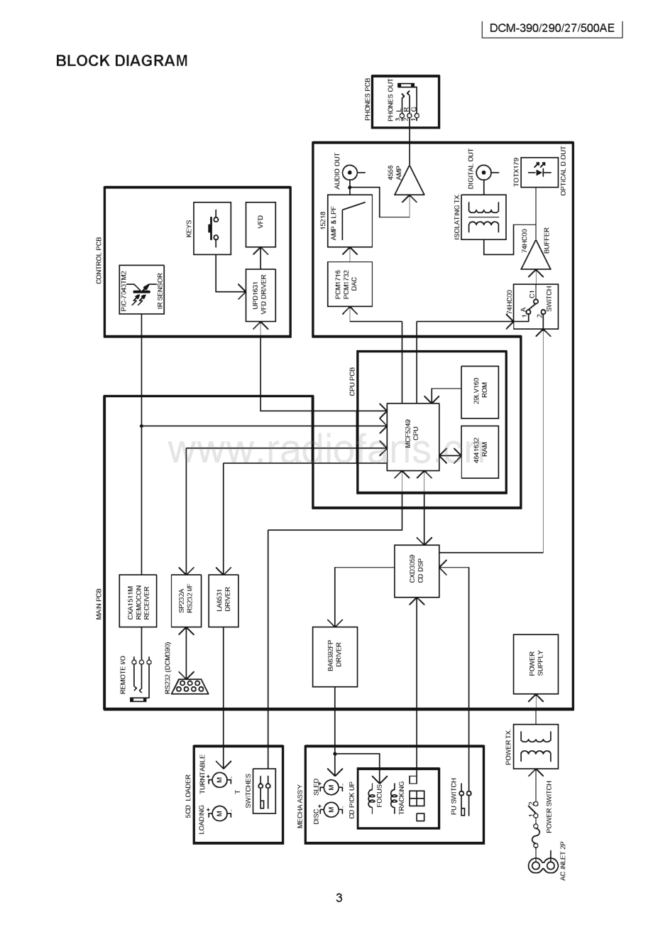 Denon-DCM390-cd-sm维修电路原理图.pdf_第3页