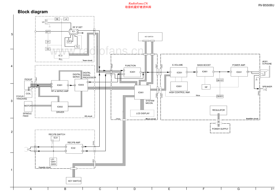JVC-RVB550-cs-sch 维修电路原理图.pdf_第1页