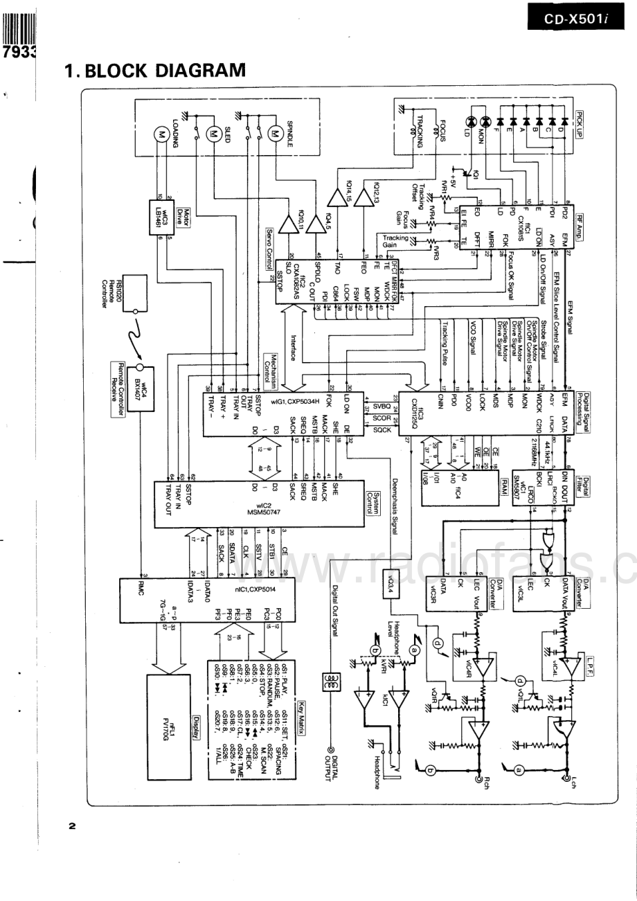 Sansui-CDX501i-cd-sm 维修电路原理图.pdf_第3页