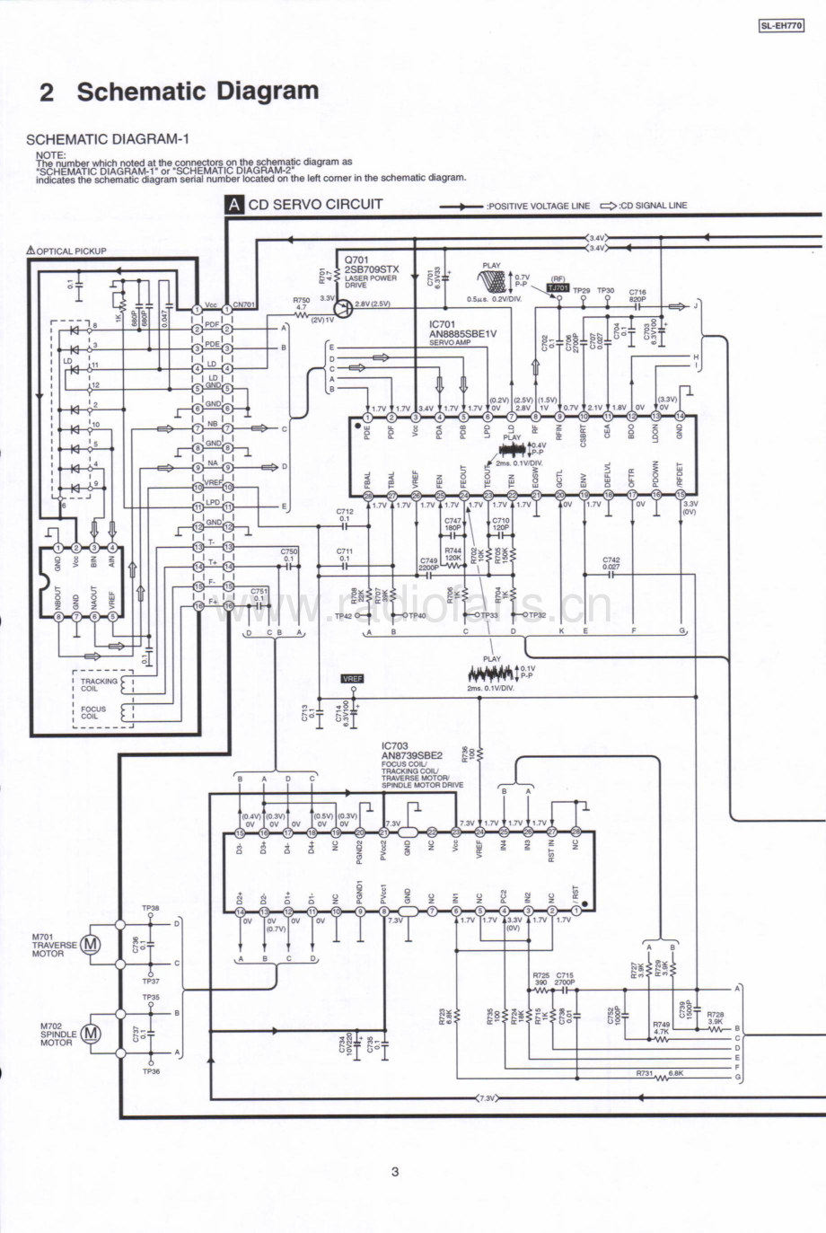 Technics-SLEH770-cd-sch 维修电路原理图.pdf_第3页
