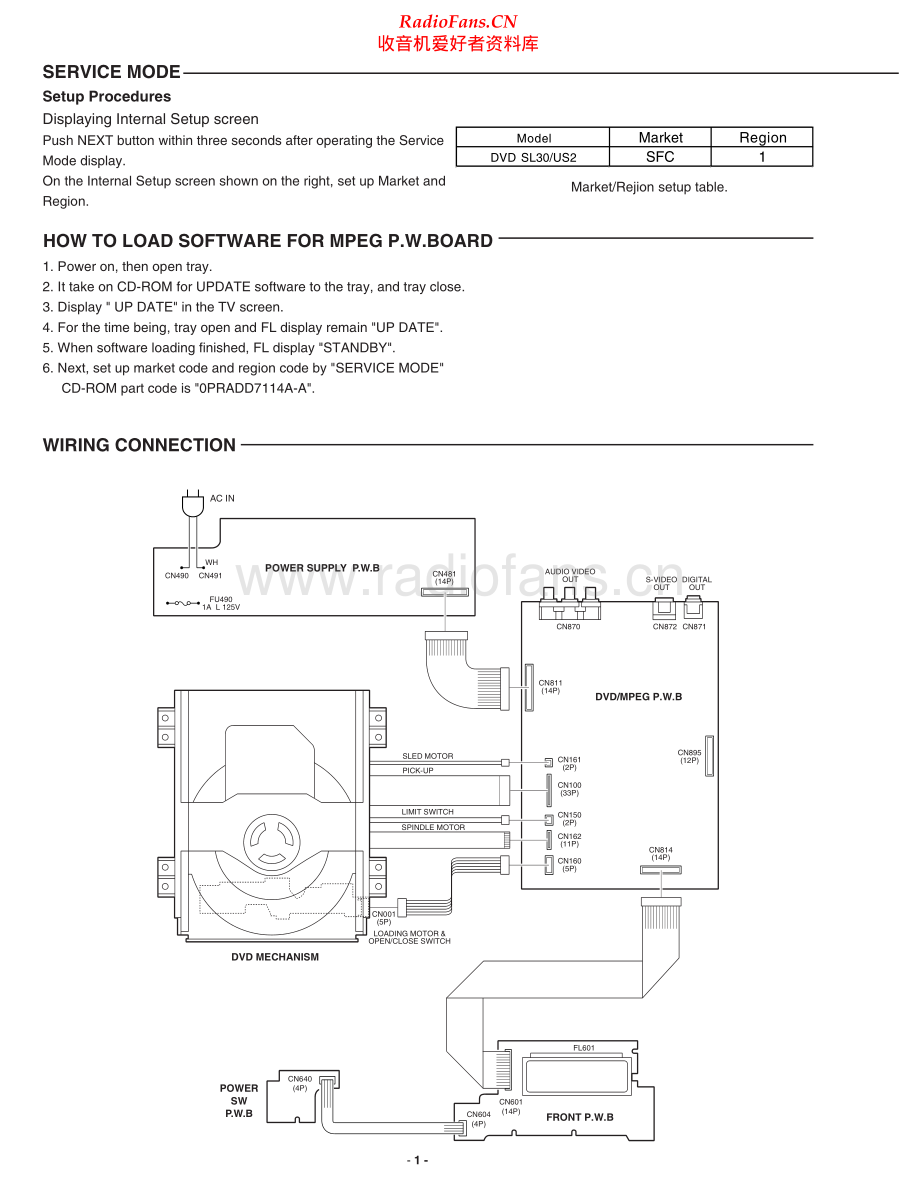 Fisher-DVDSL30-dvd-sm维修电路原理图.pdf_第2页