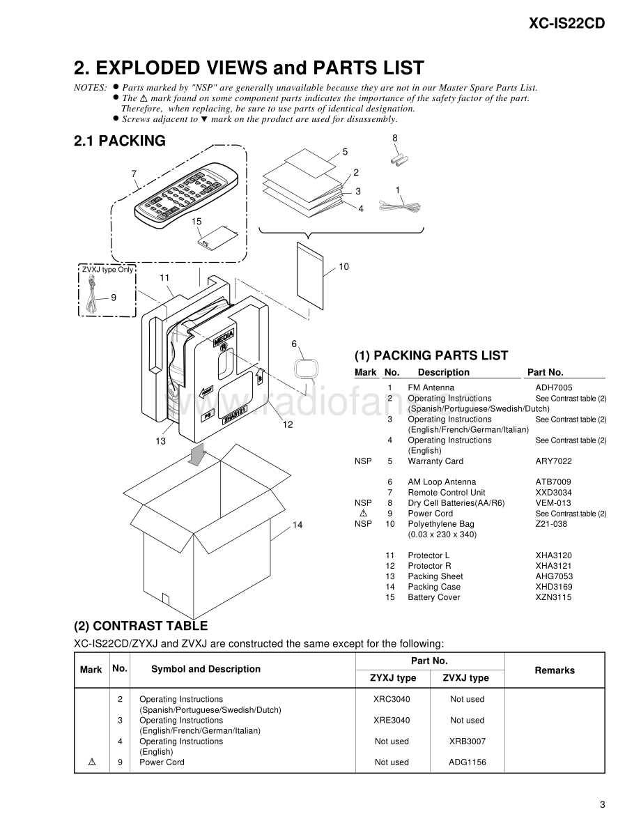 Pioneer-XCIS22-CD-cd-sm 维修电路原理图.pdf_第3页