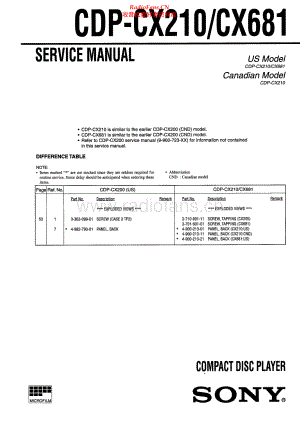 Sony-CDPCX210-cd-sm 维修电路原理图.pdf