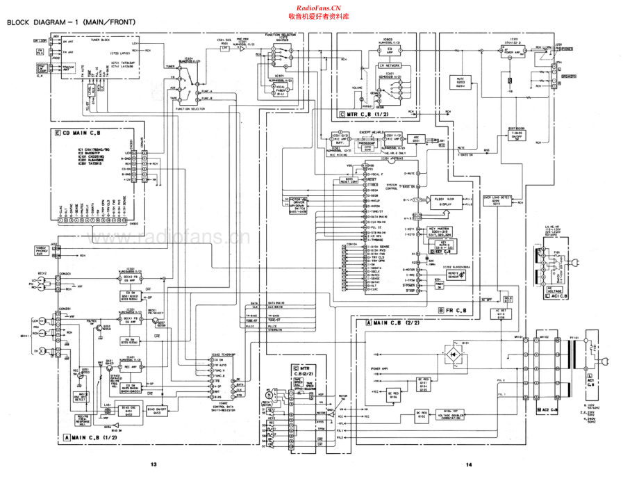Aiwa-CXZ650-cs-sm维修电路原理图.pdf_第2页