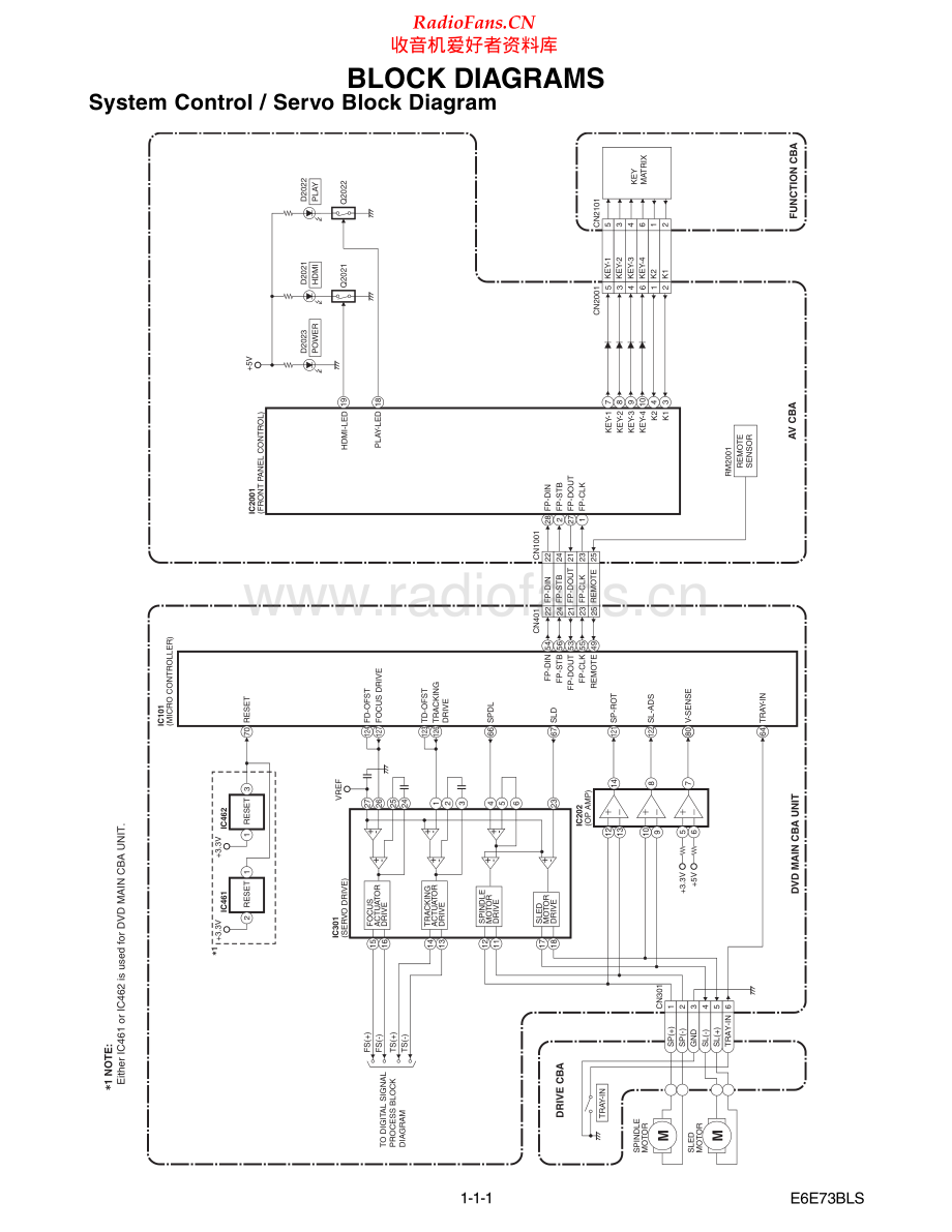 Magnavox-BDP170MW8-dvd-sm 维修电路原理图.pdf_第2页