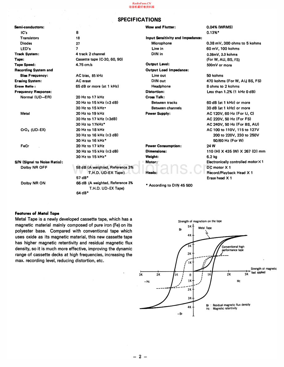 Hitachi-D75S-tape-sm 维修电路原理图.pdf_第2页