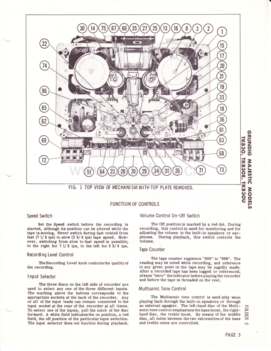 Grundig-TK830U-tape-sm维修电路原理图.pdf_第3页